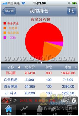 同花順手機(jī)炒股全面升級，iPhone版應(yīng)用致敬喬布斯創(chuàng)新精神